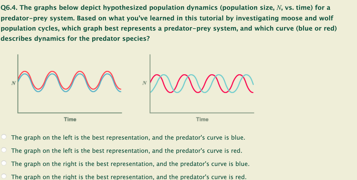 The graphs below depict hypothesized population dynamics (population ...